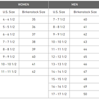 Birkenstock US to EURO size chart